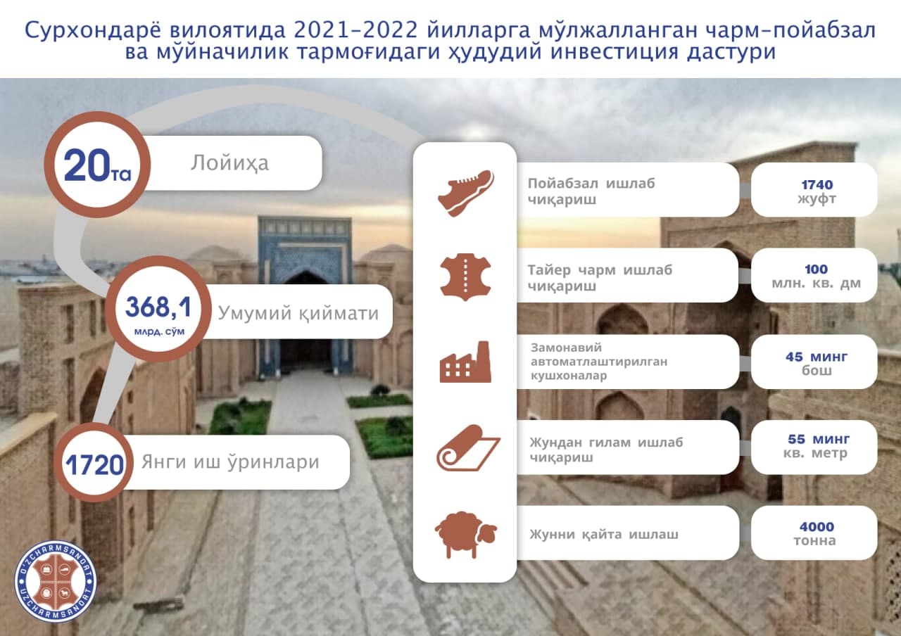 📊#Инфографика: Кожевенно-обувная отрасль: инвестиционная программа Сурхандарьинской области на 2021-2022 годы