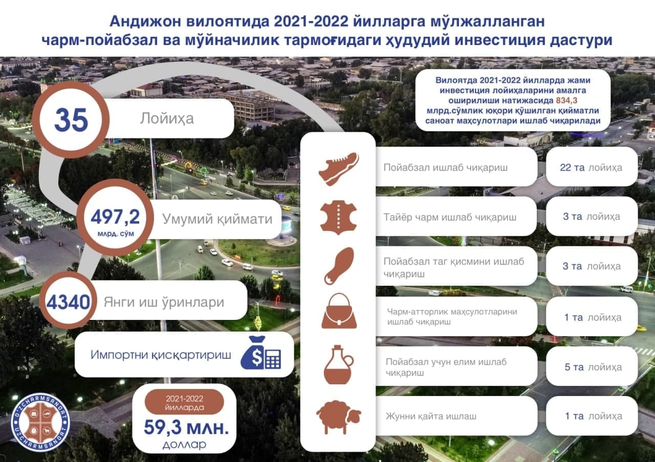 Кожевенно-обувная отрасль: инвестиционная программа Андижанской области на 2021-2022 годы